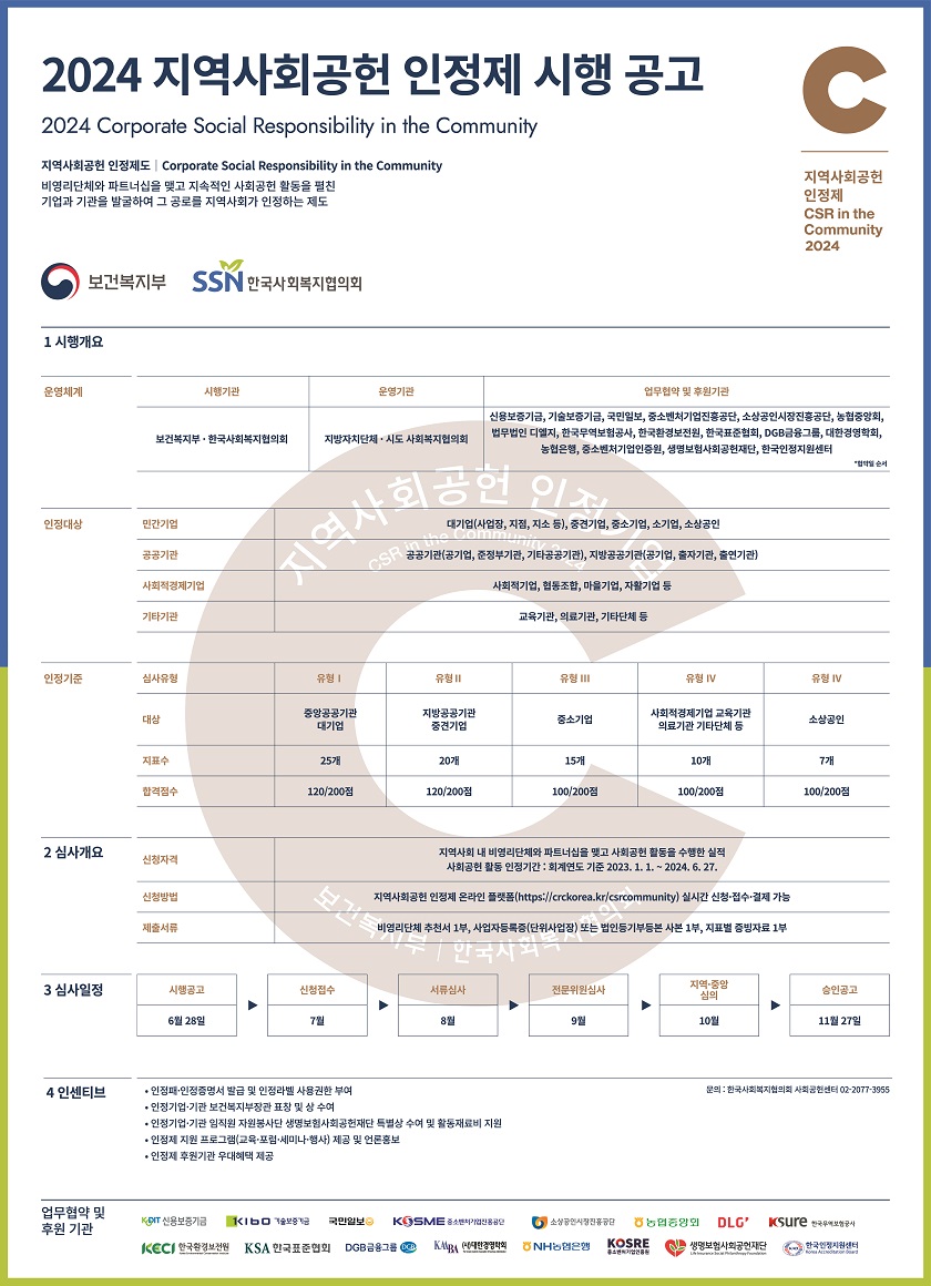 한국사회복지협의회 시행공고 제2024-16호(2024.6.28.)   2024 지역사회공헌 인정제 시행 공고    지역사회공헌 인정제(Corporate Social Responsibility in the Community)는 기업·기관이 비영리단체와 파트너십을 기반으로 사회공헌 활동에 참여하여 지역사회 활성화에 기여한 공로를 지역사회가 인정해주는 제도입니다.   지역사회문제 해결과 사회공헌 활성화에 기여한 기업·기관을 발굴하고 우수 사례를 전파하여 국내 지역사회공헌 인정제도가 성공적으로 정착될 수 있도록 많은 관심과 참여를 바랍니다.  2024년 6월 28일  한국사회복지협의회 회장 김성이    Ⅰ  시행개요   □ 시행기관   ㅇ 보건복지부·한국사회복지협의회  □ 시행일자   ㅇ 2024년 6월 28일  □ 인정대상   ㅇ 공공기관, 민간기업, 사회적경제기업, 기타기관(교육기관, 의료기관 등)      ？ 공공기관 : 공공기관(공기업·준정부기관·기타공공기관), 지방공공기관(공기업·출자기관·출연기관) ？ 민간기업 : 대기업(사업장·지점·지소 등), 중견기업, 중소기업, 소기업, 소상공인 ？ 사회적경제기업 : 사회적기업, 협동조합, 마을기업, 자활기업 등 ？ 기타기관 : 교육기관, 의료기관, 기타단체 등   □ 인정내용   ㅇ 비영리단체와 파트너십을 맺고 사회공헌 활동을 수행한 실적(2023. 1. 1. ~ 2024. 6. 27.)  □ 인센티브   ㅇ 인정패 및 인정증서, 인정라벨 사용권한 부여  ㅇ 우수 인정기업·기관 정부포상 및 특별상 수여  ㅇ 인정제 지원 프로그램 제공(사회공헌 교육·포럼·세미나·인정 결과 진단 컨설팅) 및 언론홍보  ㅇ 후원기관(신용보증기금·기술보증기금·중소벤처기업진흥공단·소상공인시장진흥공단·농협중앙회·법무법인디엘지·한국무역보험공사·DGB금융그룹·중소벤처기업인증원·한국인정지원센터) 우대 혜택  ㅇ 국외 사회공헌 기업·기관 방문 연수  ㅇ 소기업 이하(소상공인, 사회적기업 등) 심사비 후원   Ⅱ  신청 안내   □ 신청기간 및 방법    ㅇ 신청기간 : 2024년 7월 1일(월) ~ 7월 31일(수), 18:00까지   ㅇ 신청방법 : 지역사회공헌 인정제 온라인 플랫폼에서 신청·접수     - 온라인 플랫폼(https://crckorea.kr/csrcommunity/)     - 기업·기관 기본정보, 구비서류, 수행실적, 심사지표에 따른 제출자료는 온라인 플랫폼에 직접 작성 및 업로드       ※ 회원가입 후 신청 가능, 회원가입 시 입력한 메일 및 연락처로 향후 절차별 안내    ㅇ 구비서류 : 비영리단체 추천서 1부, 사업자등록증 또는 법인등기부등본 사본 1부, 지표별 증빙자료 각 1부   ㅇ 결과발표 : 2024년 11월 초(예정)   Ⅲ  심사 안내   □ 심사일정   7.1.~7.31.  8월  9월  10월  11월 1일  11월 27일 신청 및 접수  ▶ 서류심사  ▶ 전문위원심사  ▶ 지역 및 중앙심의  ▶ 결과발표  ▶ 승인공고 및 행사   □ 심사유형 및 심사비   유형구분 유형Ⅰ 유형Ⅱ 유형Ⅲ 유형Ⅳ 유형Ⅴ 대상 중앙공공기관 대기업 지방공공기관 중견기업 중소기업 사회적경제기업 교육기관 의료기관 기타단체 등 소기업 소상공인 정성지표 수 25 20 15 10 7 합격점수 120/200 120/200 100/200 100/200 100/200 신규심사비 550,000원 550,000원 440,000원 440,000원 440,000원 재심사비 440,000원 440,000원 330,000원 330,000원 330,000원   □ 심사항목   지표구성 3개 영역 7개 분야 25개 정성지표를 기준으로 유형별 심사 심사영역 E Environmental S Social G Governance 심사분야 환경경영 사회적책임경영 투명경영 추진체계 문제인식 프로그램 네트워크 성과영향 진단지표 2개 4개 3개 5개 5개 3개 3개 가산점 지표 : BP-1-1 사회공헌 대표 프로그램 수행 실적    Ⅳ   유의사항    ㅇ 회원가입은 개인이 아닌 기업·기관을 대표하는 하나의 아이디 생성 후 심사에 참여하며, 각 심사의 단계별로 담당자 이메일을 통해 안내하오니 반드시 확인 바라며, 안내 메일을 받지 못한 경우 중앙사무국으로 문의 하여야 함   ㅇ 지역사회공헌 인정제에 신청하는 기업·기관은 신청기간 내 필수 제출서류를 구비하여 해당 심사페이지에 업로드 하여야함    - 사업자등록증 또는 법인등기부등본 사본 1부      * 신청기업·기관이 종된 사업장인 경우, 사업자 단위 과세 명세를 포함하여 제출    - 비영리단체 추천서 1부      * 사회공헌활동을 수행한 사회복지 법인 또는 기관(시설)에서 추천서를 제공받아 1부만 제출    - 지표별 증빙자료 1부      * <근거자료>칸에는 증빙의 출처 기재, <증빙자료>칸에는 증빙 이미지를 캡쳐하여 본문 칸에 삽입 후 지표번호를 파일명으로 저장하여 업로드함. 파일 제목 중복으로 증빙자료를 확인할 수 없는 경우 심사점수는 0점 처리되며, 모든 책임은 작성자 기관에 있음   ㅇ 지역사무국인 시도 사회복지협의회에서 제출자료에 대한 서류심사를 통해 보완요청 할 수 있으며, 보완요청을 받고도 보완하지 않으면 심사에 불이익을 받을 수 있음   ㅇ 중앙사무국인 한국사회복지협의회장은 인정기업 등이 다음과 같은 사유에 해당될 때 인정을 취소 할 수 있음    - 거짓이나 그 밖의 부정한 방법으로 인정을 받은 경우    - 폐업 등의 사유로 인하여 정상적인 영업활동이 불가능하다고 인정되는 경우    - 사회적 논란 또는 물의를 일으켜 법적 판결을 받아 지역사회공헌이라는 목적 달성과 현저하게 맞지 아니하게 된 경우   ㅇ 또한 위 사항에 따라 인정을 취소한 경우에는 그 사실을 지체 없이 보건복지부 및 중앙행정기관, 지방행정기관, 유관기관과 단체 등에 통보하며, 거짓이나 그 밖의 부정한 방법으로 인정을 받아 인정이 취소된 기업 등은 그 취소된 날로부터 3년이 지나지 아니한 경우에는 지역사회공헌 인정제 신청이 제한됨   ㅇ 제출된 자료는 합격 여부와 관계없이 반환하지 않음   ㅇ 상기 공고 일정은 사정에 의해 일부 변경 될 수 있음   Ⅴ   문의처    ㅇ 중앙사무국(한국사회복지협의회 사회공헌센터) 담당자     - 이메일 : crc@ssnkorea.or.kr     - 전  화 : 02-2077-3955  참고  후원기관 등 우대혜택        별첨 1. 2024 지역사회공헌 인정제 안내자료(2024.06.28.) 1부       2. 지역사회공헌 인정제 운영지침[별지 제2호서식] 지역사회공헌 인정제 비영리단체 추천서(한글, 워드) 각 1부 　　 3. 지역사회공헌 인정제 운영지침[별지 제3호서식] 지역사회공헌 인정제 비영리단체 추천서(한글, 워드) 각 1부.